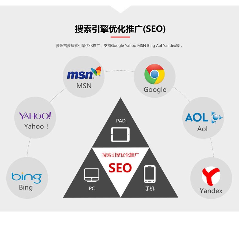 如何有效利用工具进行网站优化推广？
